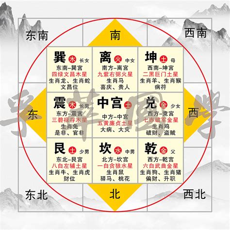 五行八卦八卦图|风水之基础实用八卦图及九宫图（初学者必背）